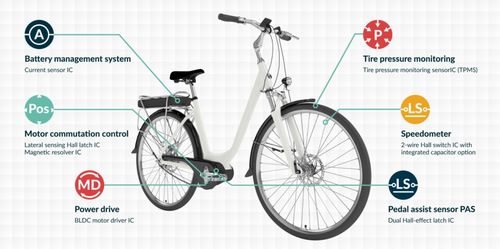 電動(dòng)自行車如何實(shí)現(xiàn)高效助力引擎并有效節(jié)能降耗